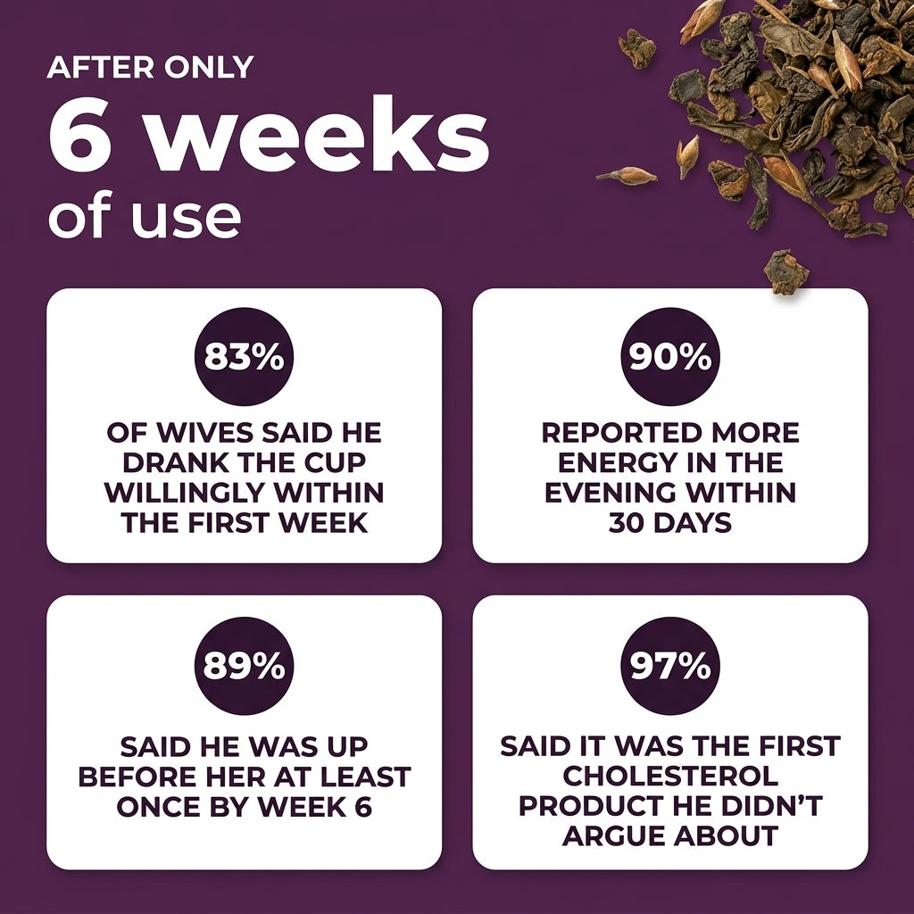 Evana Tea — Whole-Leaf Oolong To Support Natural Cholesterol Clearance