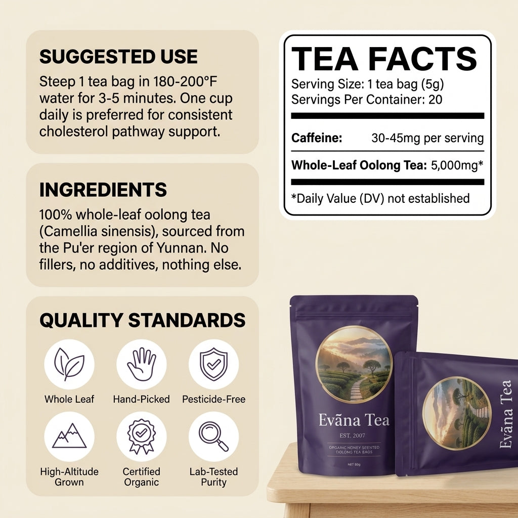 Evana Tea — Whole-Leaf Oolong To Support Natural Cholesterol Clearance